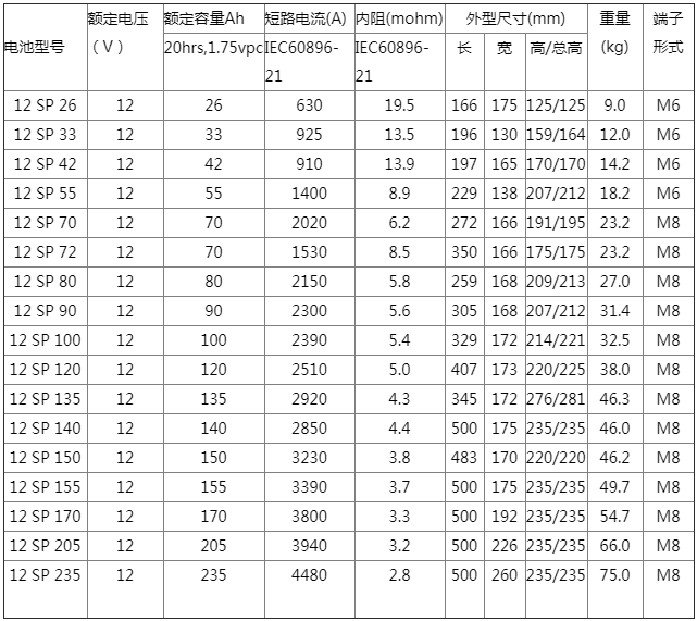 UPS電源 施耐德 ABB 美國(guó)瑞侃電伴熱 動(dòng)力電纜 UPS電源 施耐德 ABB 美國(guó)瑞侃電伴熱 動(dòng)力電纜