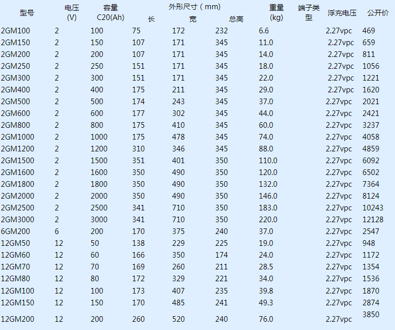 UPS電源 施耐德 ABB 美國(guó)瑞侃電伴熱 動(dòng)力電纜 UPS電源 施耐德 ABB 美國(guó)瑞侃電伴熱 動(dòng)力電纜