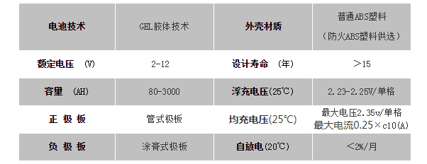 UPS電源 施耐德 ABB 美國(guó)瑞侃電伴熱 動(dòng)力電纜 UPS電源 施耐德 ABB 美國(guó)瑞侃電伴熱 動(dòng)力電纜